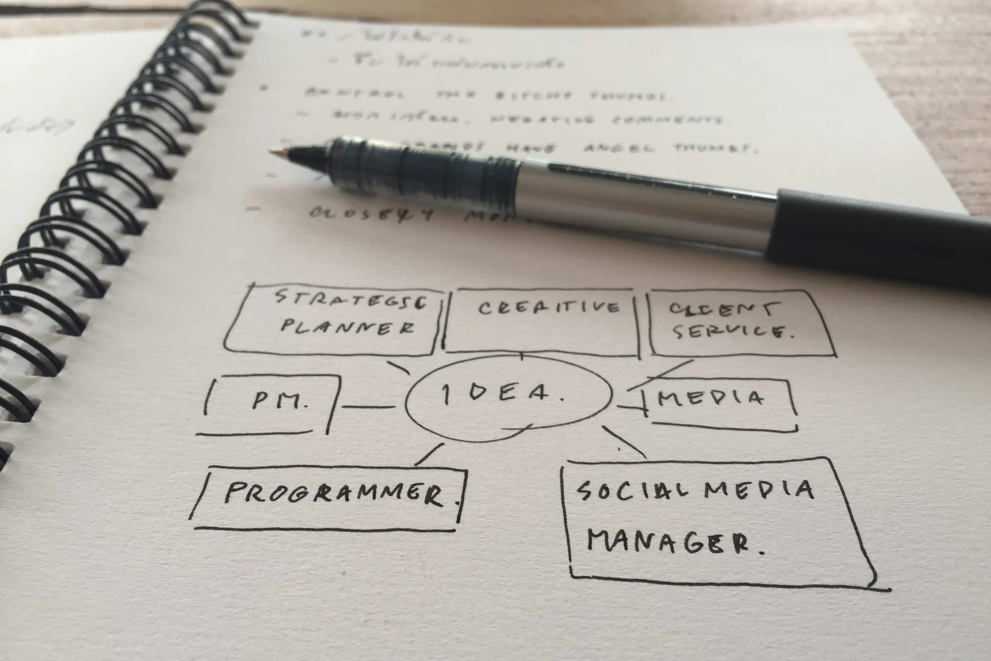 Carnet de notes avec schéma de stratégie : idée, médias, community manager
